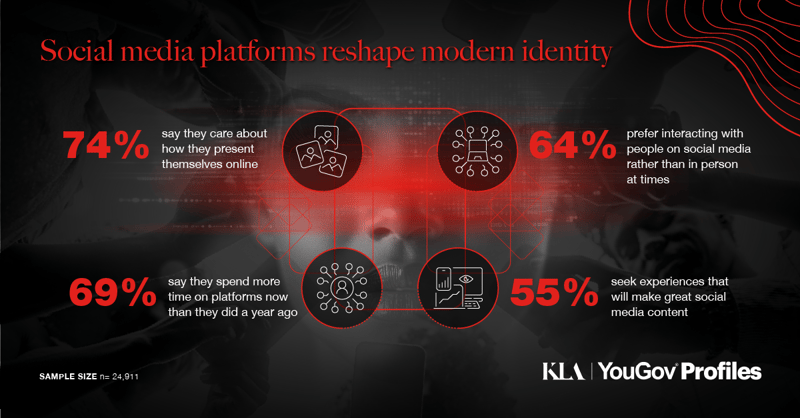 South Africans Care Deeply About How They Present Themselves on Social Media as Platforms Reshape Modern Identity