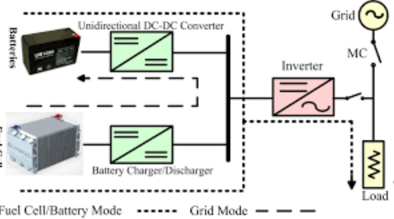 Choosing the Right Uninterruptible Power Supply (UPS) for Your Needs