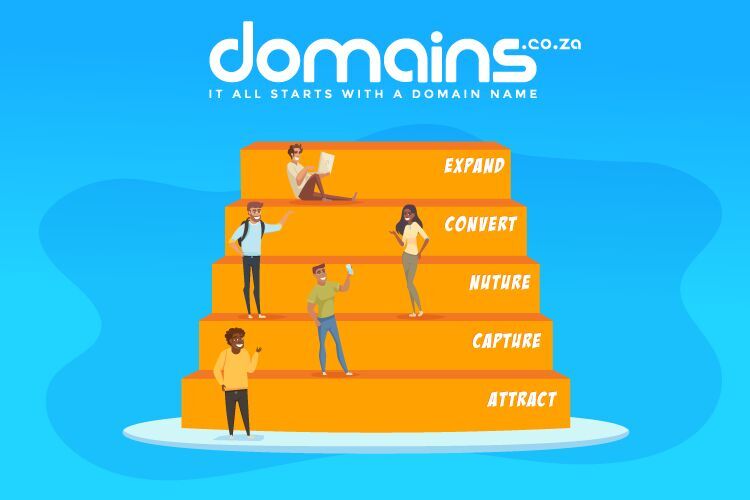 Website Metrics - What to track, Why they matter & How to fix them?