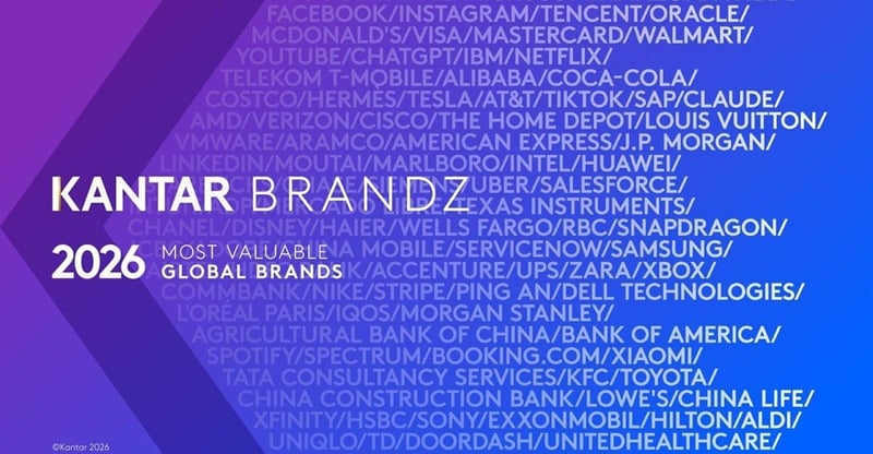 AI Driven Brand Shifts Push Kantar BrandZ Global Rankings To Record $13.1 Trillion Value