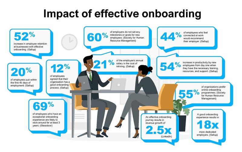 New year, new ways to onboard new staff