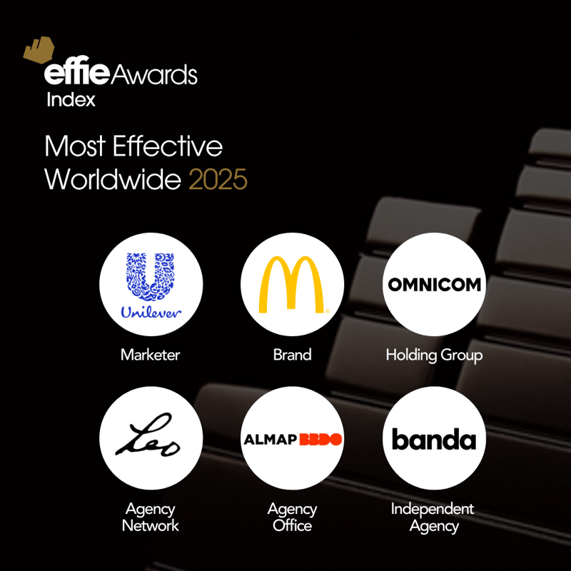 Effie Announces 2025 Global Effie Index, Unveiling the World’s Most Effective Marketers