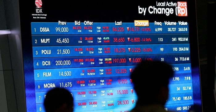 Global Equities Advance On AI Fueled Semiconductor Gains And Renewed Investor Confidence