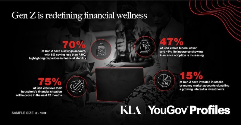 How South Africa's Gen Z Is Redefining Financial Wellness