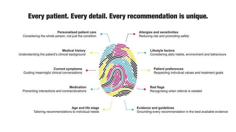 Six forces reshaping pharmacy recommendations in South Africa