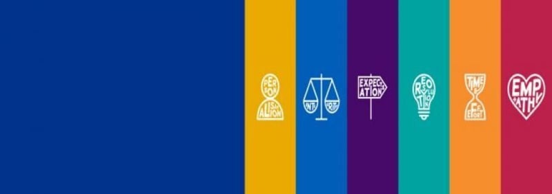 Improving Customer Experience