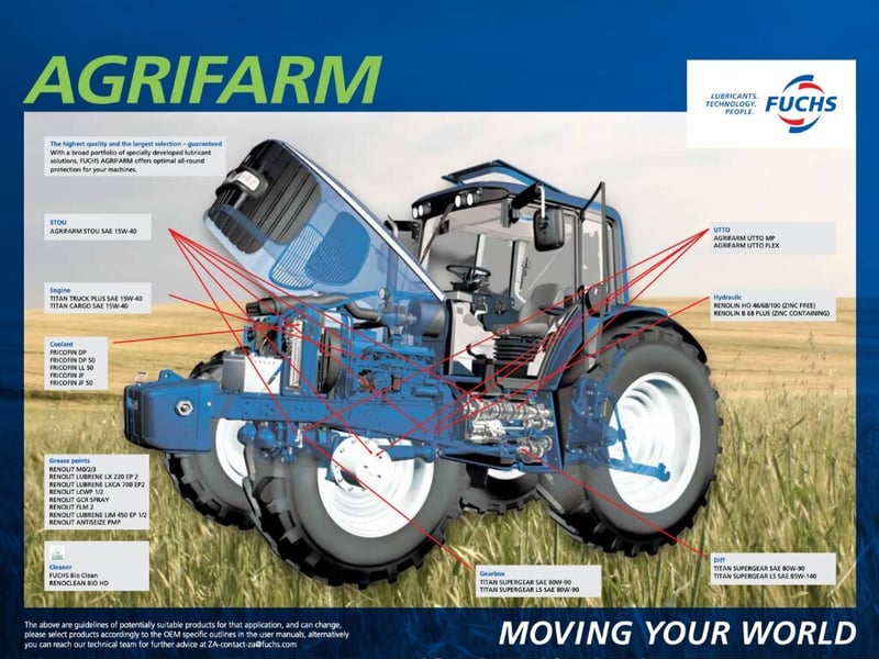 From Seed to Harvest – How FUCHS Lubricants Helps Power Every Turn of the Agricultural Engine