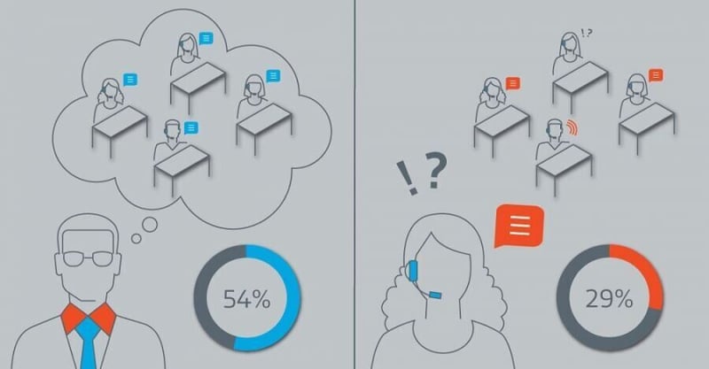 A New Global Study Finds The Noise Epidemic Worsening At Work, With Employees In Noisy Offices More Likely To Leave Their Job Within Six Months