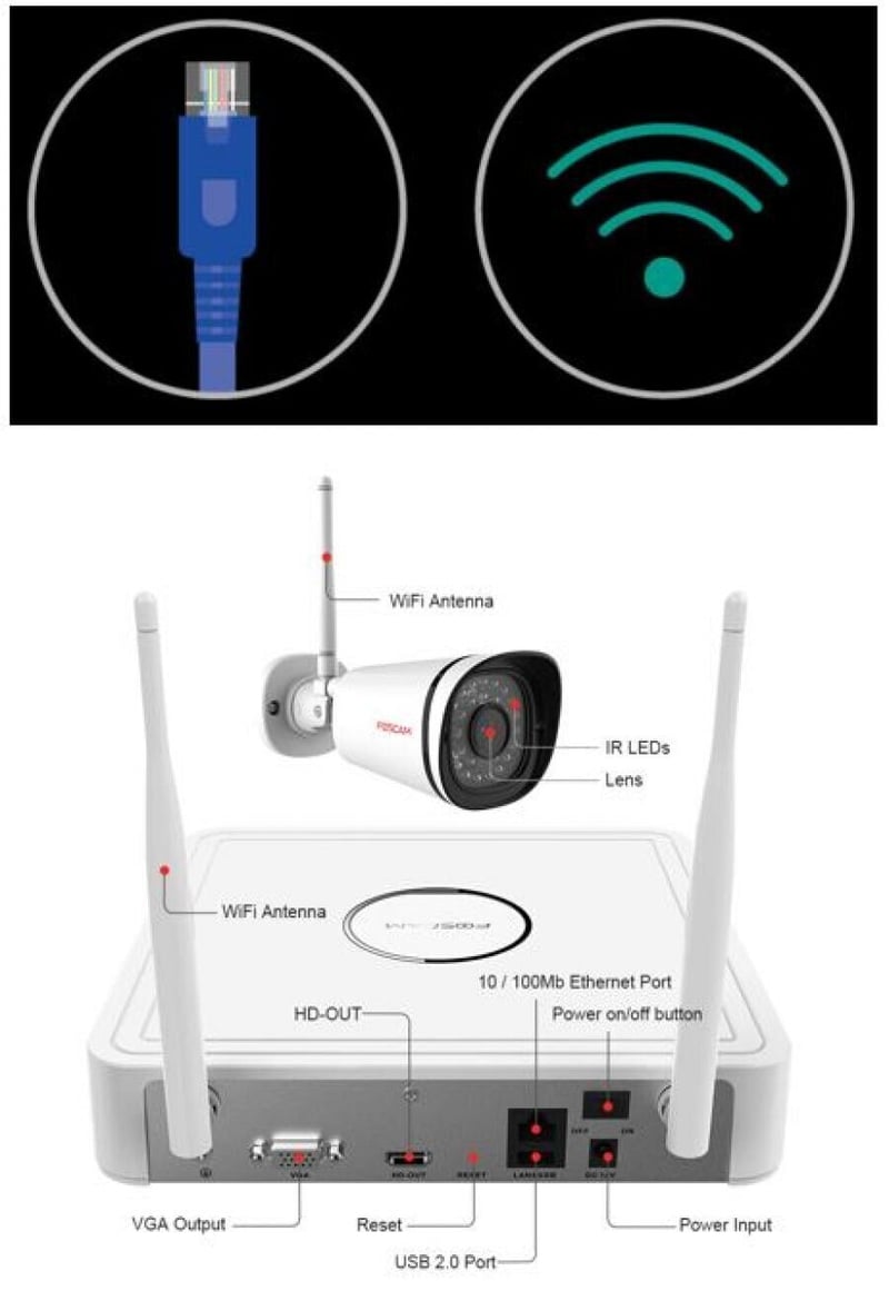 Are Wi-Fi security cameras a viable alternative?