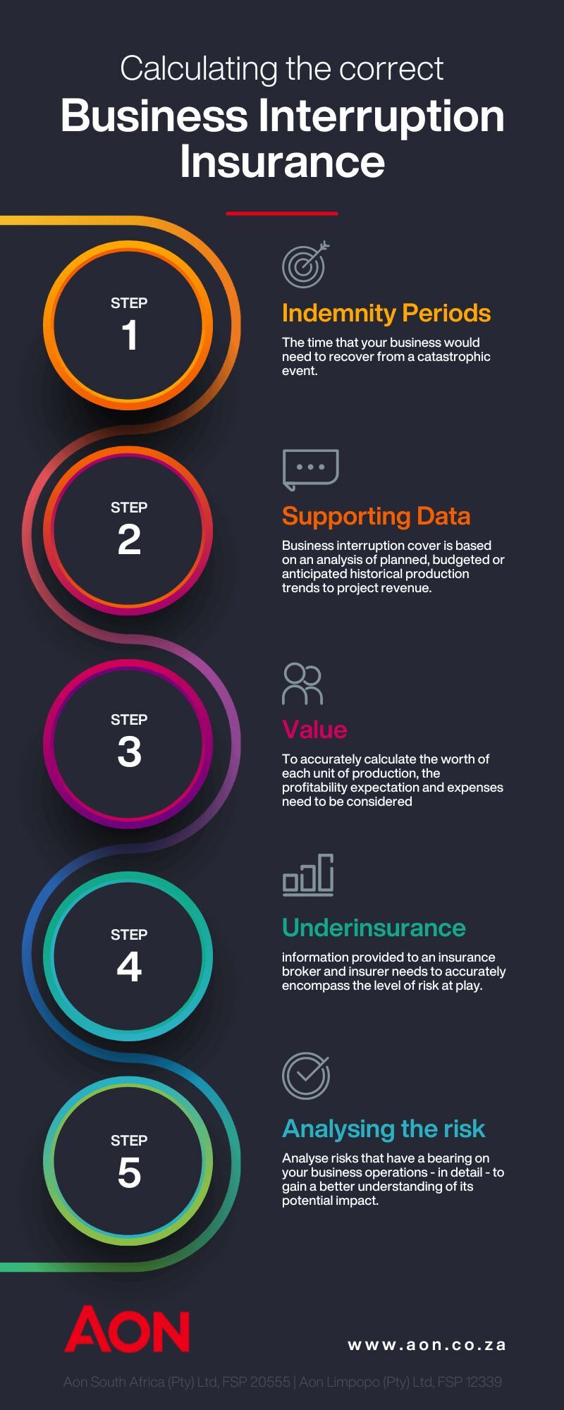 Navigating the Pitfalls and Risks of Business Interruption