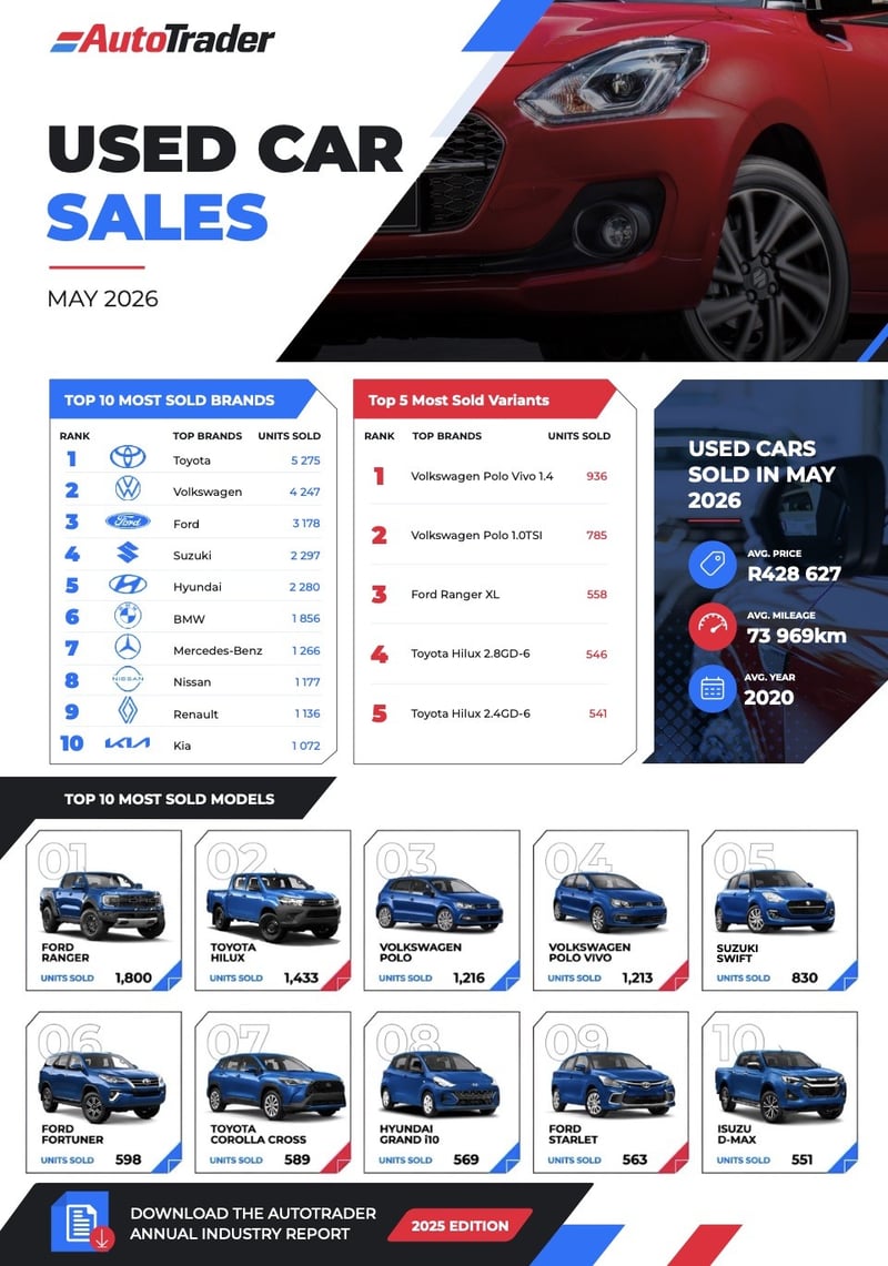 AutoTrader data shows monthly +4% rise in used car sales as value shapes buyer demand