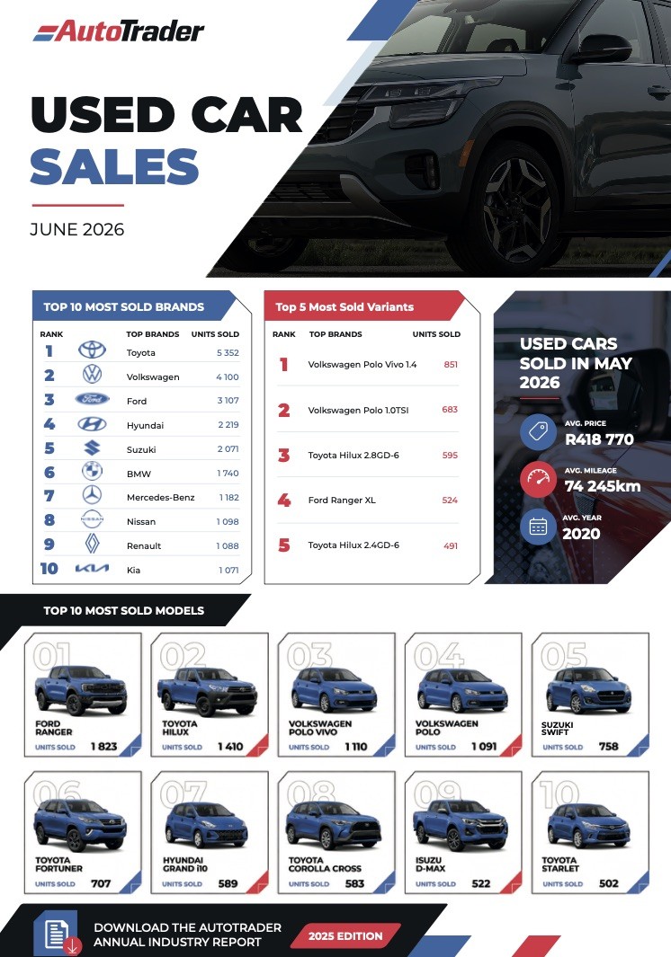 Latest AutoTrader data shows used car market holding firm in June