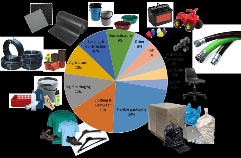 Plastics SA Releases 2023 Polymer Consumption and Recycling Figures