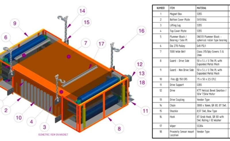 Industrial Magnets and Magnetic Separators - A Comprehensive Guide