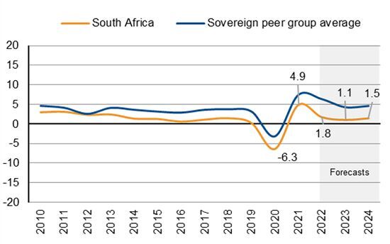 Scope publishes its first sovereign credit rating in Africa