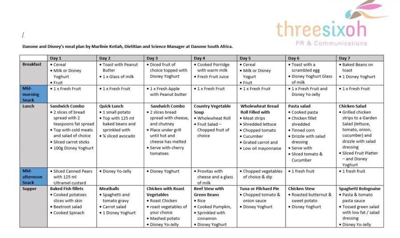 Danone and Disney partner to combine fun with nutrition.