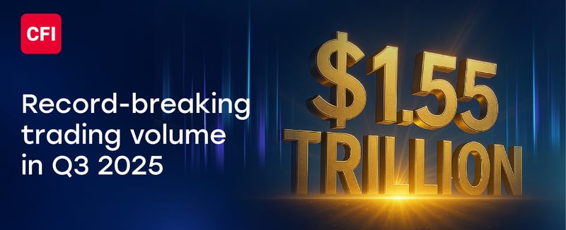 CFI Tops $1.55 Trillion in Q3 Trading Volume, Sets New Monthly Record in September