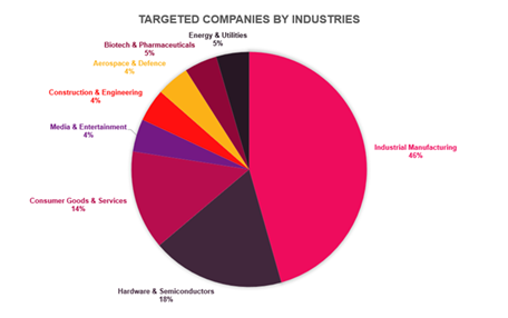Check Point Research has identified ZipLine Campaign an Advanced Social Engineering Phishing