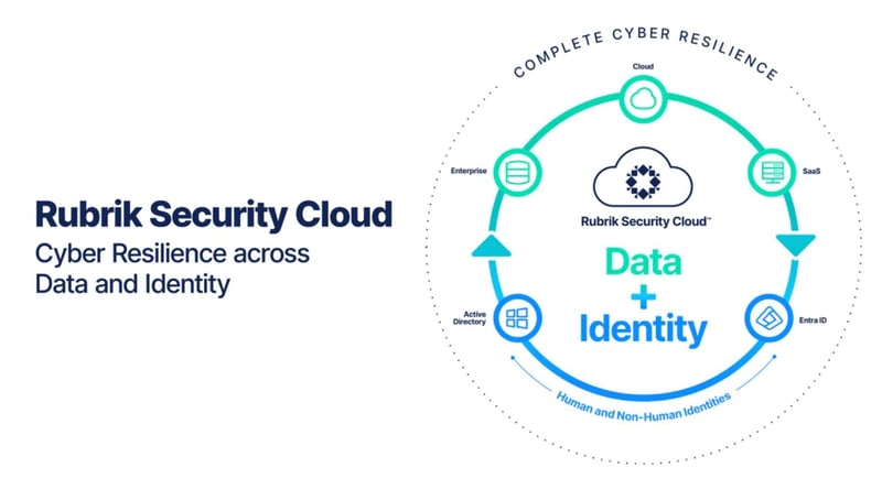 New Rubrik Identity Resilience Designed to Mitigate the Most Targeted Point of Cyber Attacks
