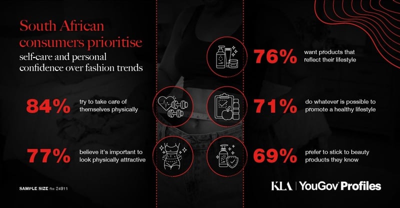 Lifestyle Fit And Familiar Brands Shape How Consumers Choose Beauty Products