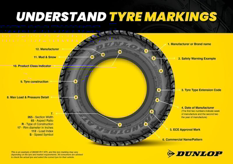 Don’t fit the wrong tyre profile this holiday