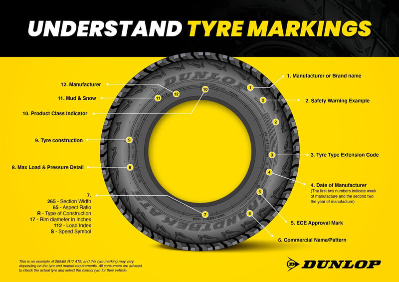 Don’t fit the wrong tyre profile this holiday