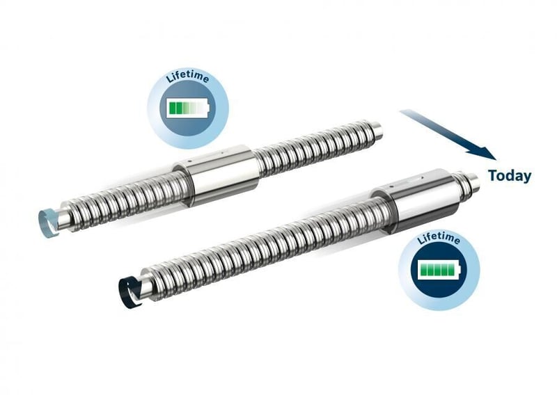 Rexroth ball screw assemblies - service life increased by 80%