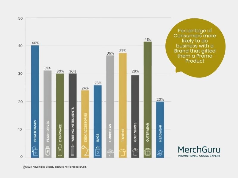 2026 Trends in Corporate Gifting - Where Smart Merch Meets Real Connection