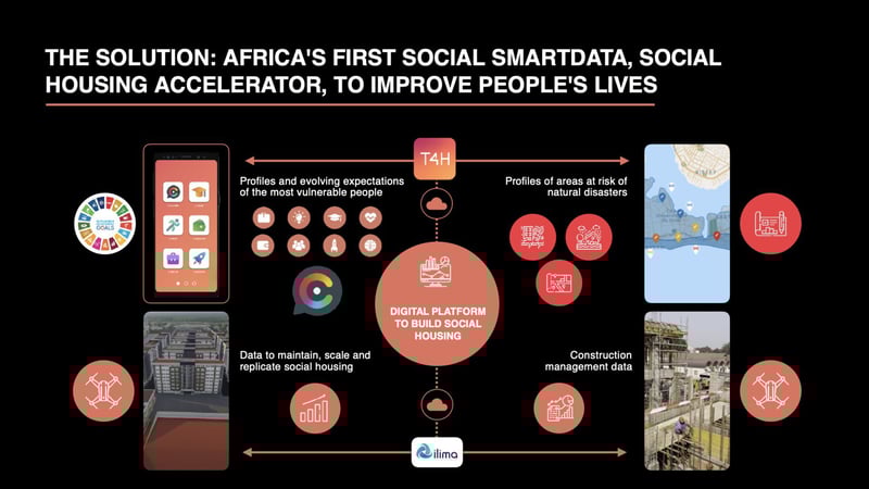 SmartData Social Housing Platform to improve standard of living for many in Africa