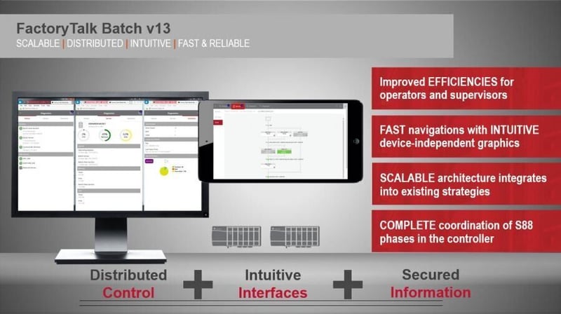 Latest Release of FactoryTalk Batch Software Introduces Modern Approaches for Batch Applications