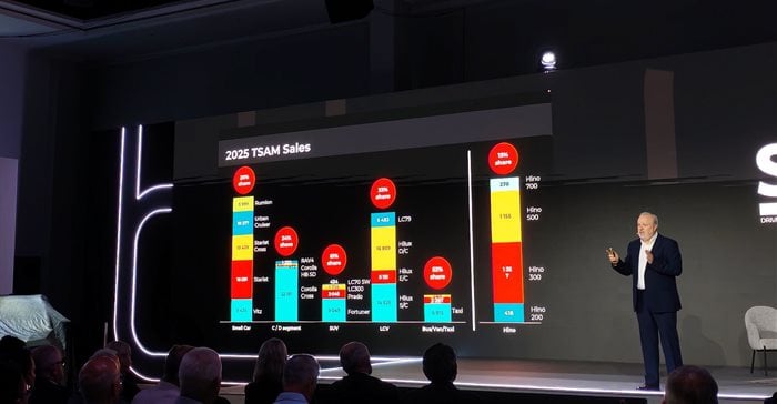 Toyota Rejects Price Wars As It Strengthens Market Leadership In South Africa Motor Industry