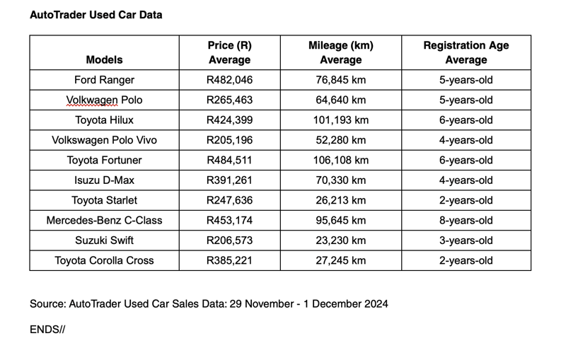 Black Friday’s momentum shifts gears - 2024’s surge in car sales signals what’s coming next