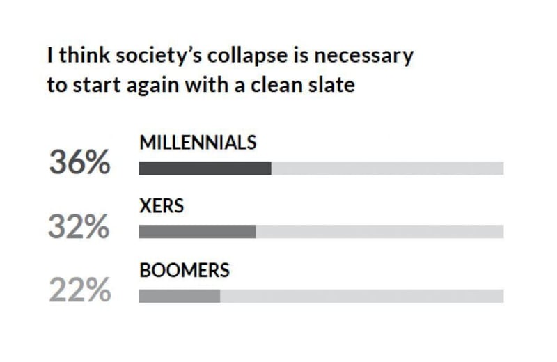 Consumers Support Brands and Companies Pushing for Radical Change - Havas Prosumer Report, Q1 2020