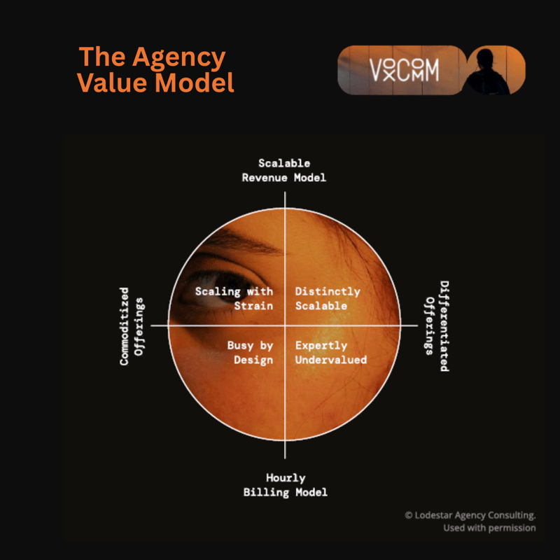 VoxComm Issues Call for Agencies to Transform Business Models in Response to AI