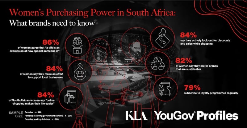 South African Women Drive Retail Evolution With Informed Choices And Loyal Brand Relationships