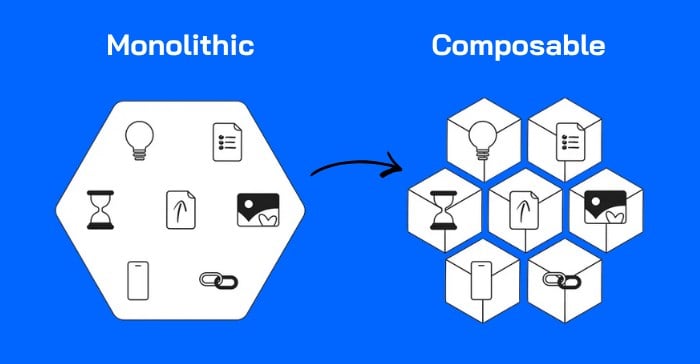 Bluegrass Digital Highlights Shift Away From Complex CMS Platforms Toward Agile Solutions