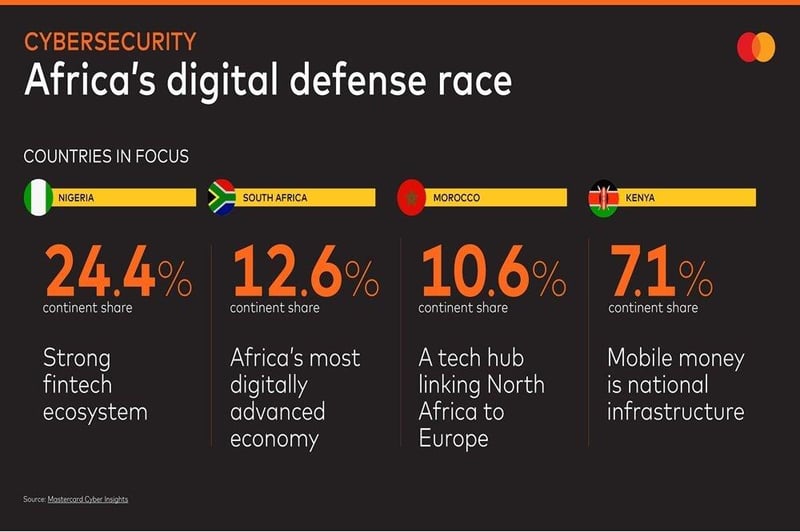 Africa's digital economy is growing at remarkable speed, opening new opportunities for people