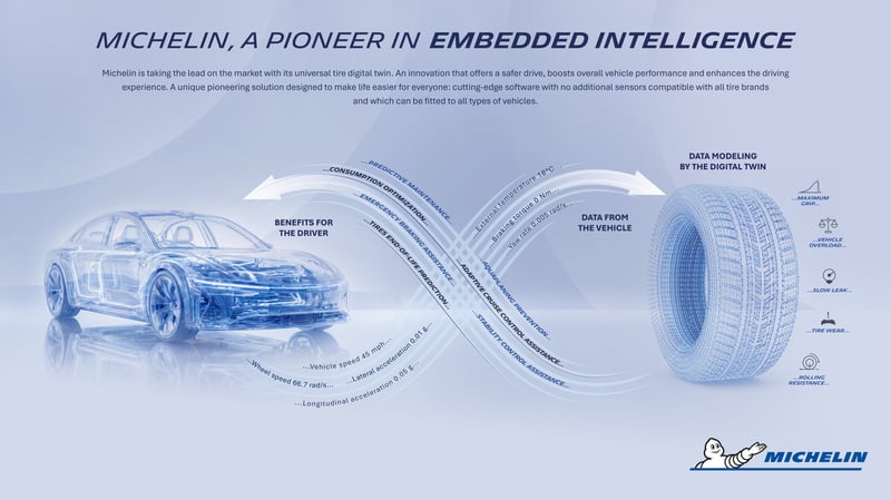 The Michelin universal tyre digital twin - whispering words of wisdom to your vehicle to keep everyone safe on the road