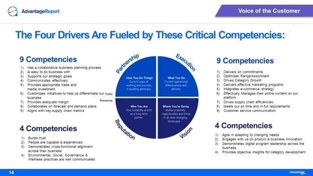 Advice for Liquor Industry | How to Survive the Festive Season