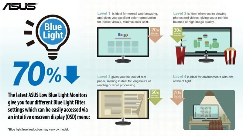 ASUS gets experts to weigh in on Ergonomics