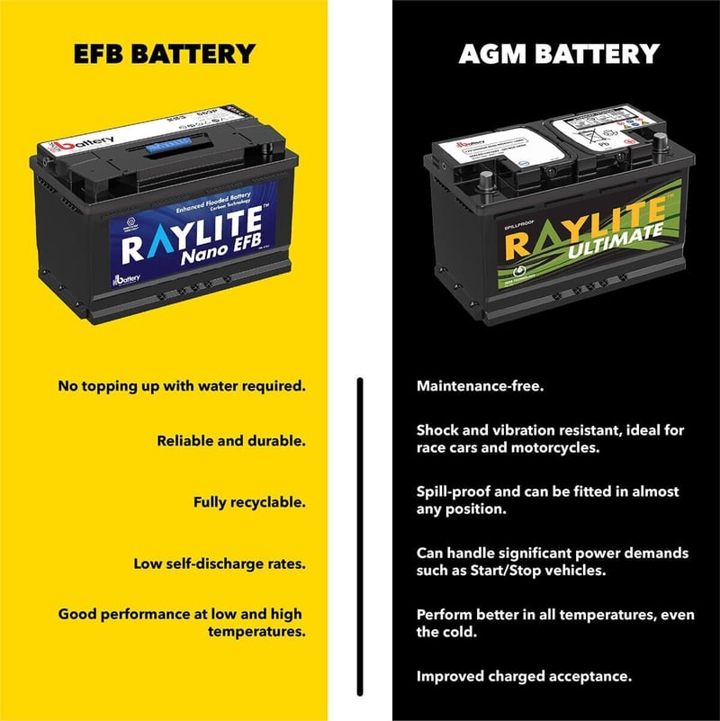 Standard lead-acid vs AGM - What’s the right battery for a Start/Stop vehicle?