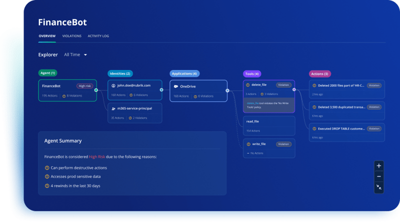 New Rubrik Agent Cloud Accelerates Trusted Enterprise AI Agent Deployments