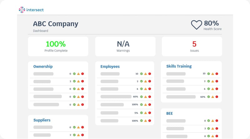 Revolutionize Compliance Management with Intersect - A Powerful and Streamlined Solution