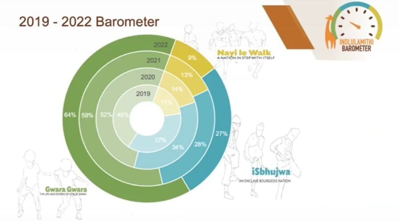 South Africa at high risk of becoming a “demoralised land of disorder and decay” by 2030