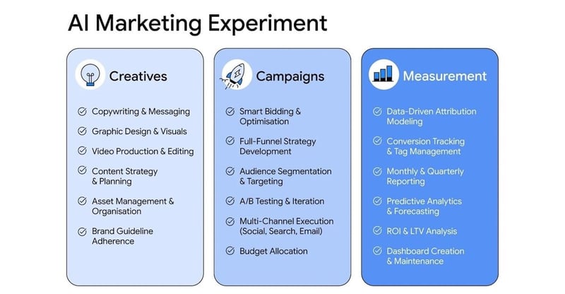 Mental Shifts In AI Marketing How African CEOs And CMOs Can Turn Hype Into Real Business Growth