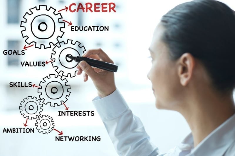 FundiConnect collaborates with leading professional career services