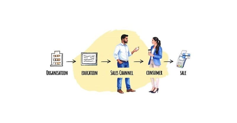 Consumers Want Insights- The Shift From Hard Selling TO Educational Marketing