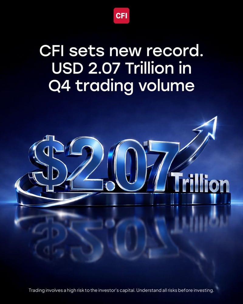 CFI Delivers USD 2.076 Trillion in Q4 Trading Volume, Closing 2025 at a Record USD 6.4 Trillion