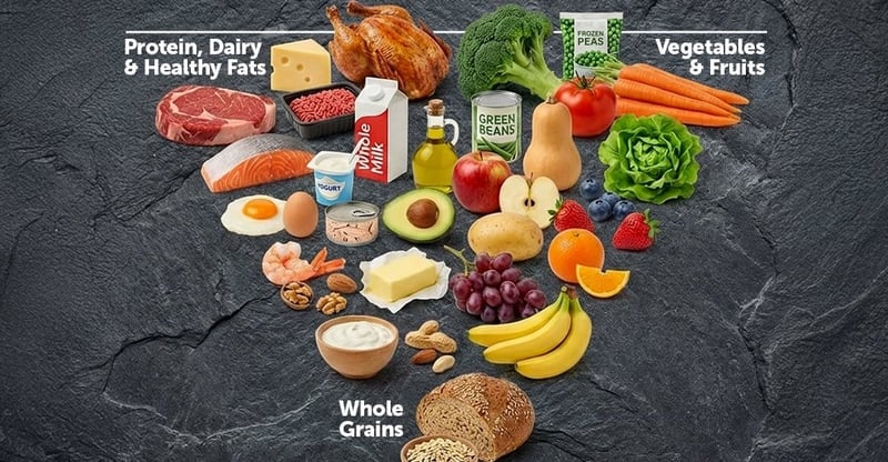 Experts Welcome Inverted Food Pyramid As Landmark Reset In Nutrition Guidance