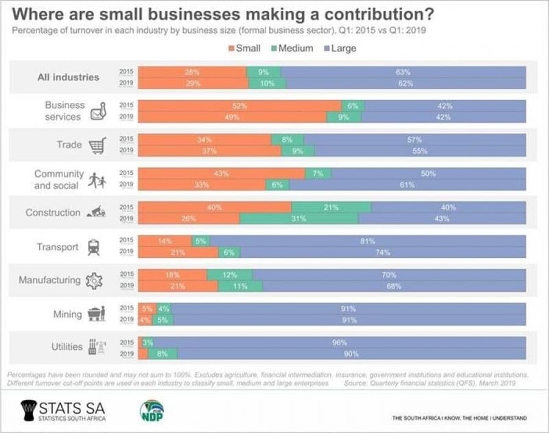 Golden business opportunities despite the economic climate in SA